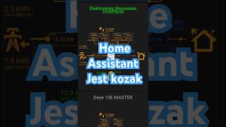 Home assistant nowy poziom pomiarowy łapmysłońce [upl. by Sella]