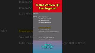 Tesla enttäuscht die Börse mit den Q3 2023 Zahlen Warum macht Tesla weniger Umsatz teslanews [upl. by Twelve]