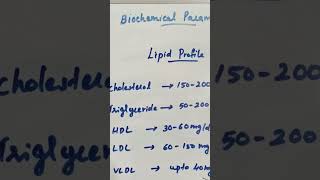 Lipid Profilelipidprofile biochemistrycholesterol triglycerides hdlldl [upl. by Ailev]