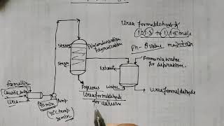 Manufacturing process of Urea Formaldehyde part2 mold tech byYP singh [upl. by Nuli34]