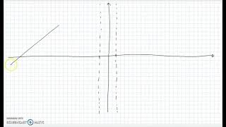 Funzione algebrica irrazionale fratta 1  Grafico probabile [upl. by Moise237]