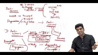 Marrow E65 Revision Videos Medicine Sample Video [upl. by Frager]