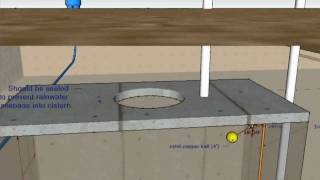 Your Cistern An Animated Tutorial [upl. by Eoz]