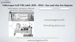 Volkswagen Golf VIII mk8 2020  2024 – fuse and relay box diagram [upl. by Hyacinthe]