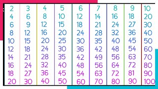 Multiplication Tables 2 to 10  Times table 2 to 10  2 to 10 tables [upl. by Jacobah]