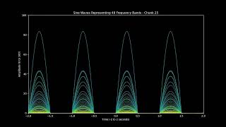 Barretts Privateers by The Real McKenzies 48band visualization [upl. by Gran568]