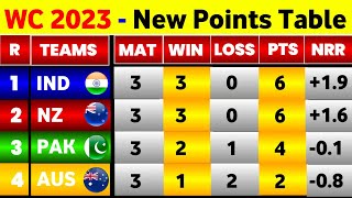 World Cup 2023  After Australia Win Vs Srilanka  New Points Table World Cup 2023 [upl. by Eniger]