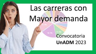 ¿Cuáles son las carreras con más de manda en la UnADM ¿Por qué es importante saberlo UnADM 2023 [upl. by Borras100]