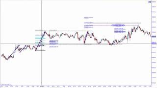 How to draw fibs extensions legs and retracements [upl. by Ennirac]