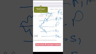 Intraday Trading Strategy With Pivot Point  Pivot Point Strategy trading [upl. by Icam282]