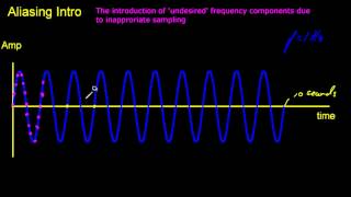 Aliasing  a basic introduction [upl. by Kellda863]