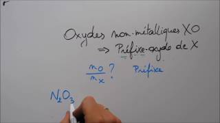 Nomenclature 4  Oxydes [upl. by Hoffert]