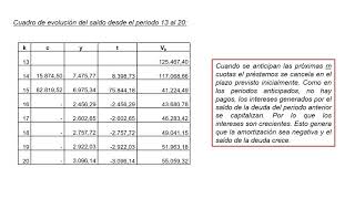 Trabajo Práctico N° 5 SISTEMA FRANCÉS 23 [upl. by Eddy541]