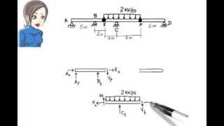 SA03 Analysis of Beams having one or more Internal Hinges [upl. by Dallas]