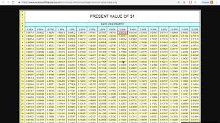 Bonds Payable Time Value of Money and issuing a bond at par market  stated rate [upl. by Lerat956]