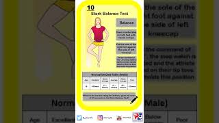 AQA FITNESS TESTING 10 STORK BALANCE TEST [upl. by Kinsley]