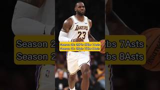 LeBron James is the GOAT of Old Players [upl. by Lindahl]