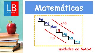 Unidades de MASA 👍✔ PRIMARIA [upl. by Aieken62]