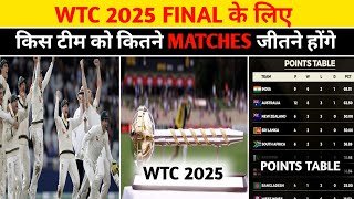 WTC 2025 के फाइनल मे QULEFY करने के लिए किस टीम को कितने MATCHES जीतने होंगे  WTC 2024 POINTS TABLE [upl. by Krongold900]