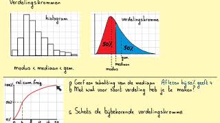 VerdelingskrommenHavoAH71B en VWOACH25B [upl. by Retlaw]