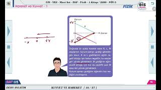 Mavi Set Fizik 1  Hareket ve Kuvvet 1 ðŸ”© [upl. by Schweiker548]