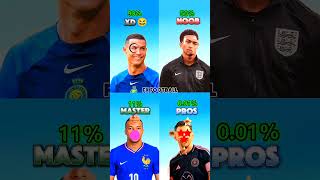 0003 Ronaldo Easy This Time 🥶♾️ football ronaldo fyp foryoupage viral [upl. by Berthoud632]