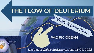 The Flow of Deuterium [upl. by Trakas]