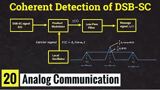 Coherent detection of DSB SC signal or Synchronous Detection of DSBSC Signal  Lec20 [upl. by Rawna669]