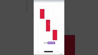 Ce concept va changer ton trading L’IMBALANCE trading analysetechnique [upl. by Haerdna]