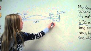 Elapsed Time Number Line [upl. by Mag186]