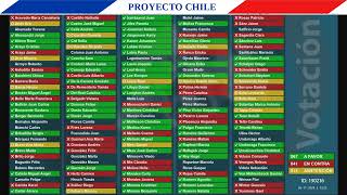 Resoluciones del 4 5 y 6 de noviembre del 2024 en sala de la cámara de diputados de Chile [upl. by Adamson]