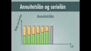 Økonomi  video 13  sparing og lån [upl. by Yllaw99]