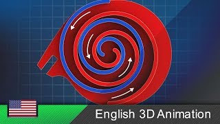 Scroll compressor  spiral compressor  scroll pump  How it works Animation [upl. by Jermyn]