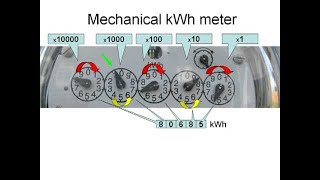 How to Read an Analog KWH meter Tagalog [upl. by Cherey764]