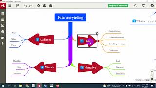 Data Storytelling [upl. by Adams]