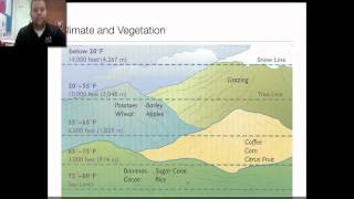 Climate and Vegetation of Latin America [upl. by Henka]