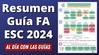 Nueva Guía Fibrilación Auricular en 20 MINUTOS  ESC 2024 [upl. by Ruffo]