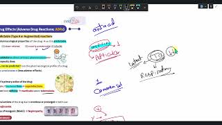 pharmacology  pharmacodynamics  drilugs adverse reactions [upl. by Idner27]