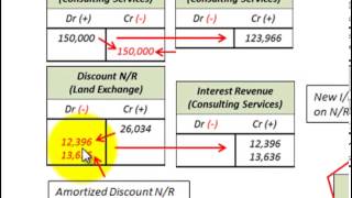 Notes Receivable Fair Value Option With Interest Rate Based On Services Exchanged [upl. by Fawcette622]