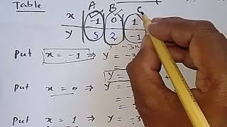 math class 7 exercise 212 Q no 3 [upl. by Niliak]