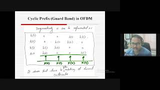 Cyclic Prefix in OFDM [upl. by Ecital609]