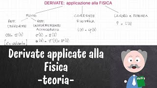 Derivate applicate alla fisica Teoria [upl. by Skill]