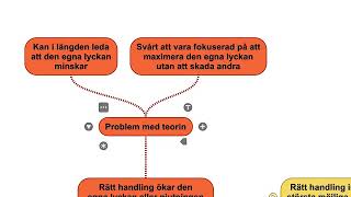 Två normativa etiska teorier [upl. by Ema99]