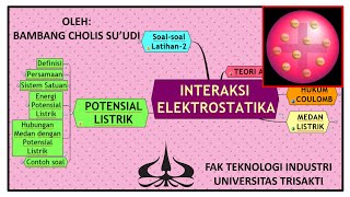 FISIKA LISTRIK  INTERAKSI ELEKTROSTATIKAPOTENSIAL LISTRIK FTI DAN FTKE UNIV TRISAKTI JAKARTA [upl. by Naro788]