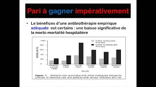 UMC  11Antibiothérapie aux urgences Dr Hamidi Rédha Malek [upl. by Awuhsoj]