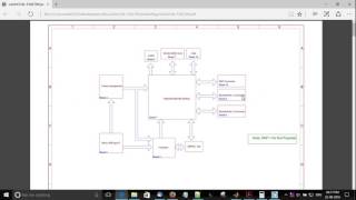 Playing with ADC GPIO and eCAN peripherals on TMS320F28379D launchpad  Simulink [upl. by Merridie]