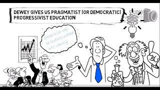 John Dewey  What is Pragmatism  Whiteboard Video [upl. by Georgette]