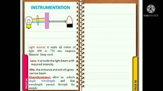 Colorimetry instrumentation and working principle  engineering chemistry analytical chemistry [upl. by Fields]