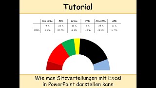 Sitzverteilung bei Wahlen erstellen in PowerPoint mit Excel  Tutorial Wahlergebnisse  5 Hürde [upl. by Adelbert]