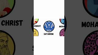 Satanism Explained in 30 seconds [upl. by Anawait]